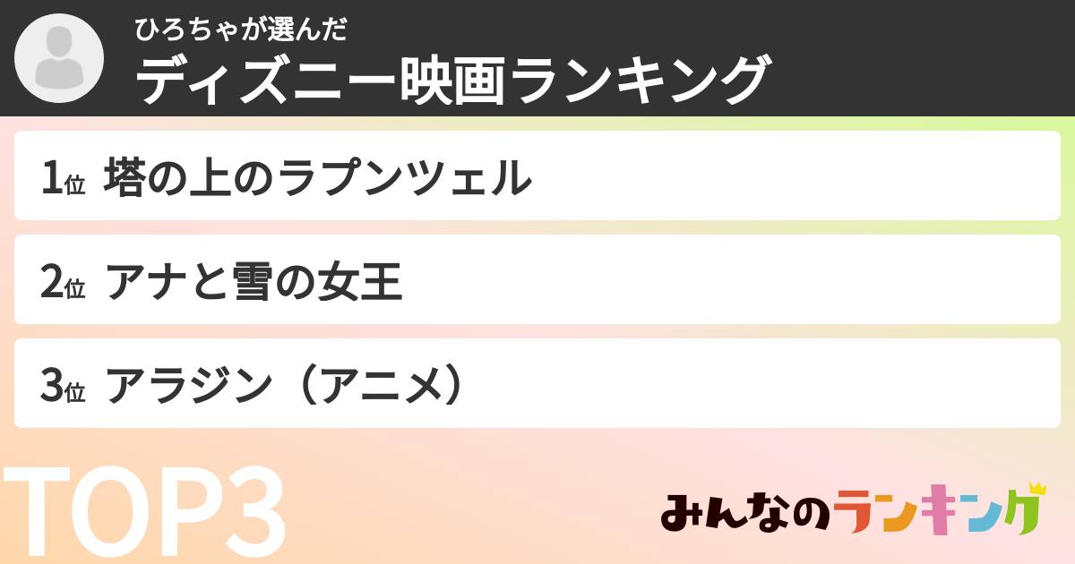 ひろちゃさんの「ディズニー映画ランキング」