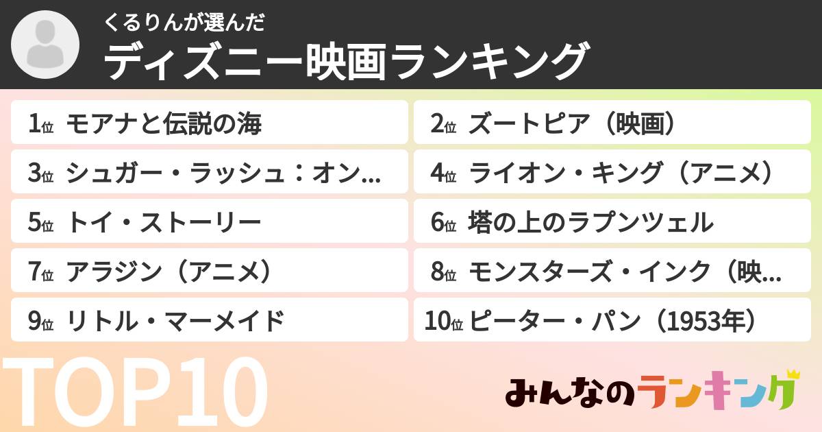 くるりんさんの「ディズニー映画ランキング」