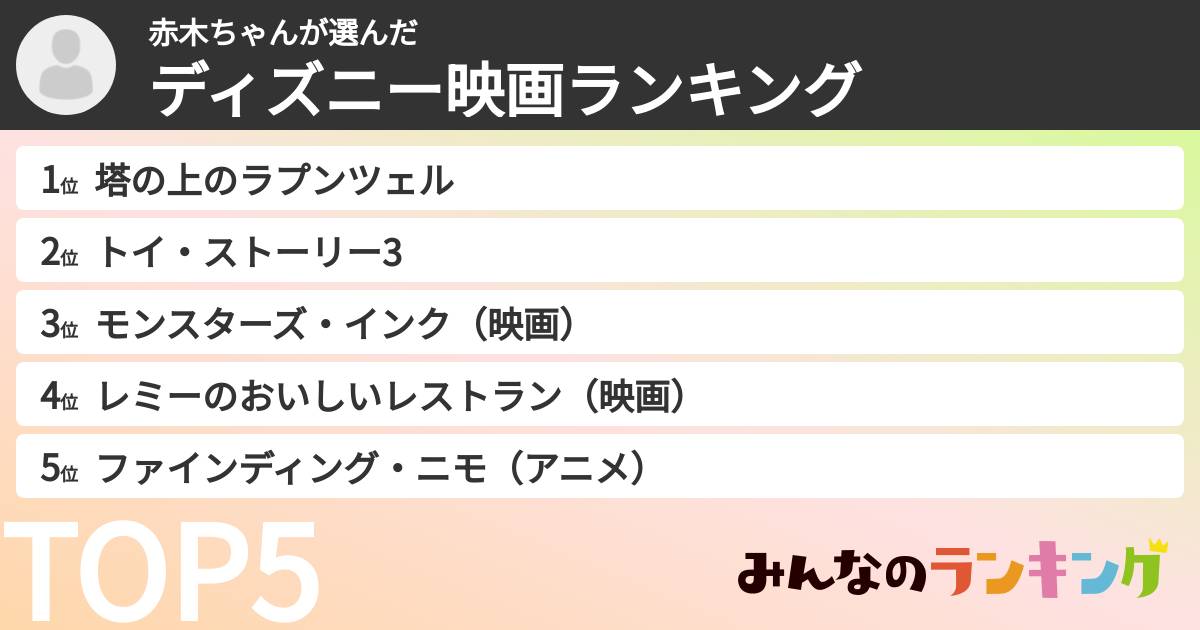 赤木ちゃんさんの「ディズニー映画ランキング」