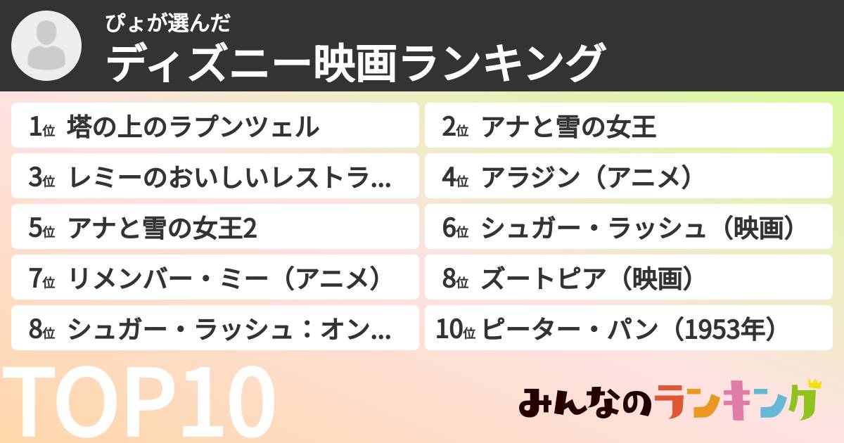 ぴょさんの「ディズニー映画ランキング」