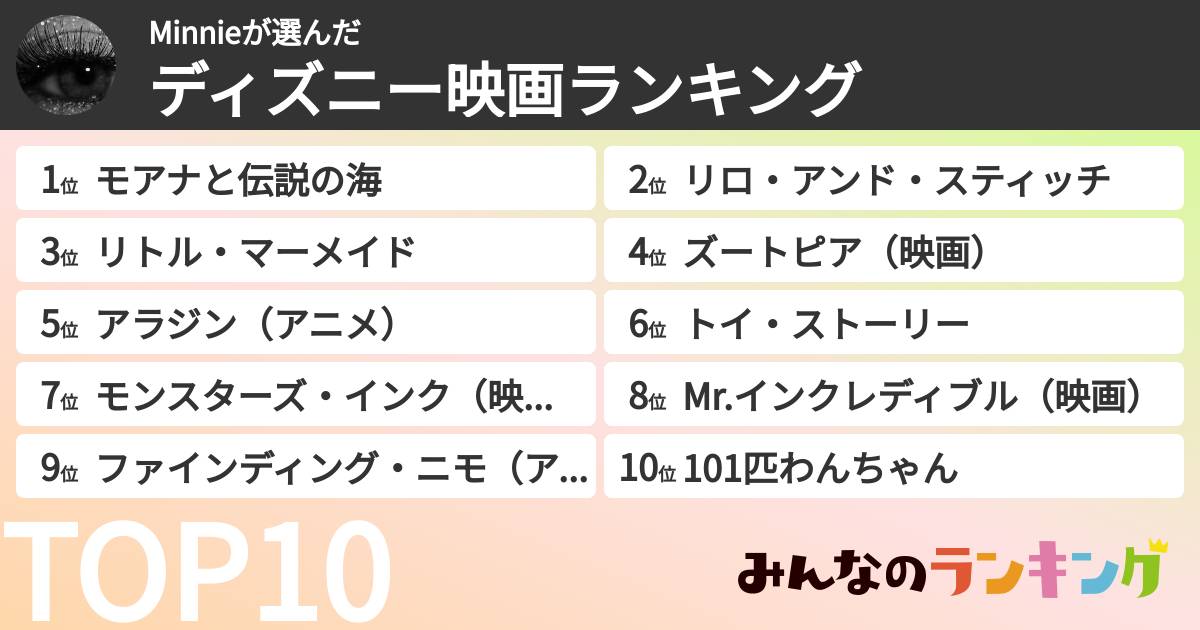 Minnieさんの「ディズニー映画ランキング」