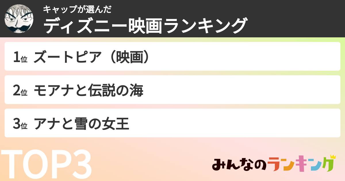 キャップさんの「ディズニー映画ランキング」