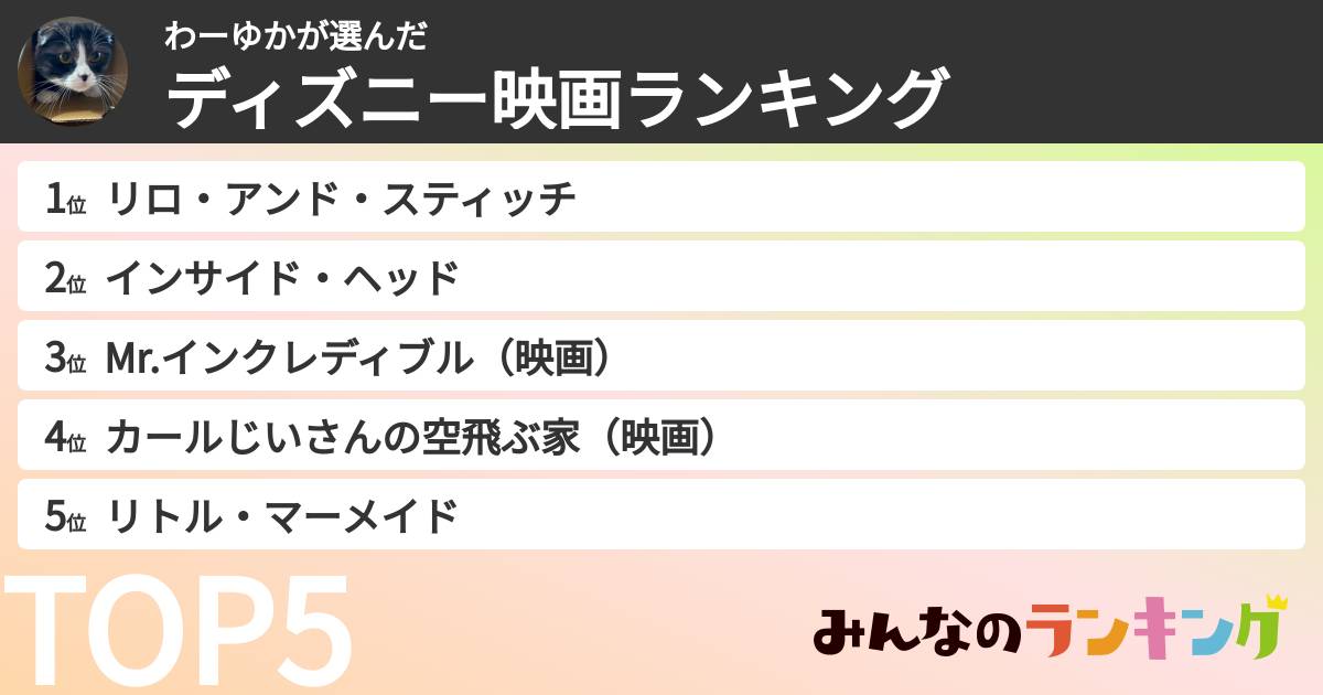 わーゆかさんの「ディズニー映画ランキング」