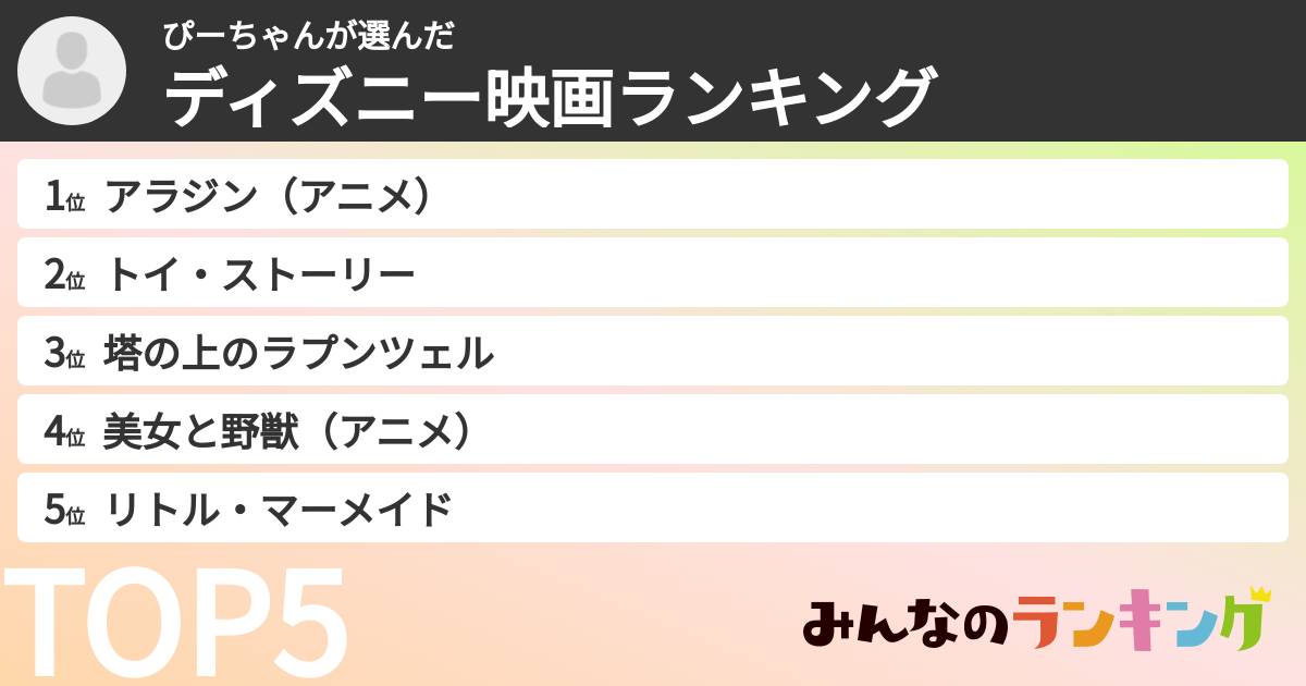 ぴーちゃんさんの「ディズニー映画ランキング」