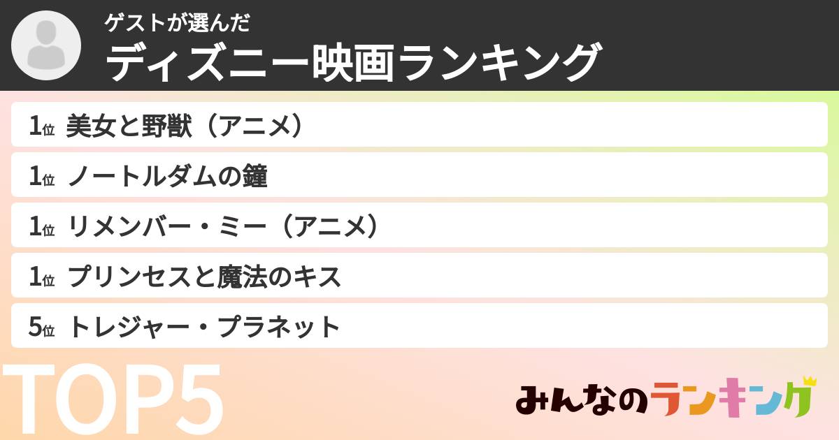 ゲストさんの「ディズニー映画ランキング」