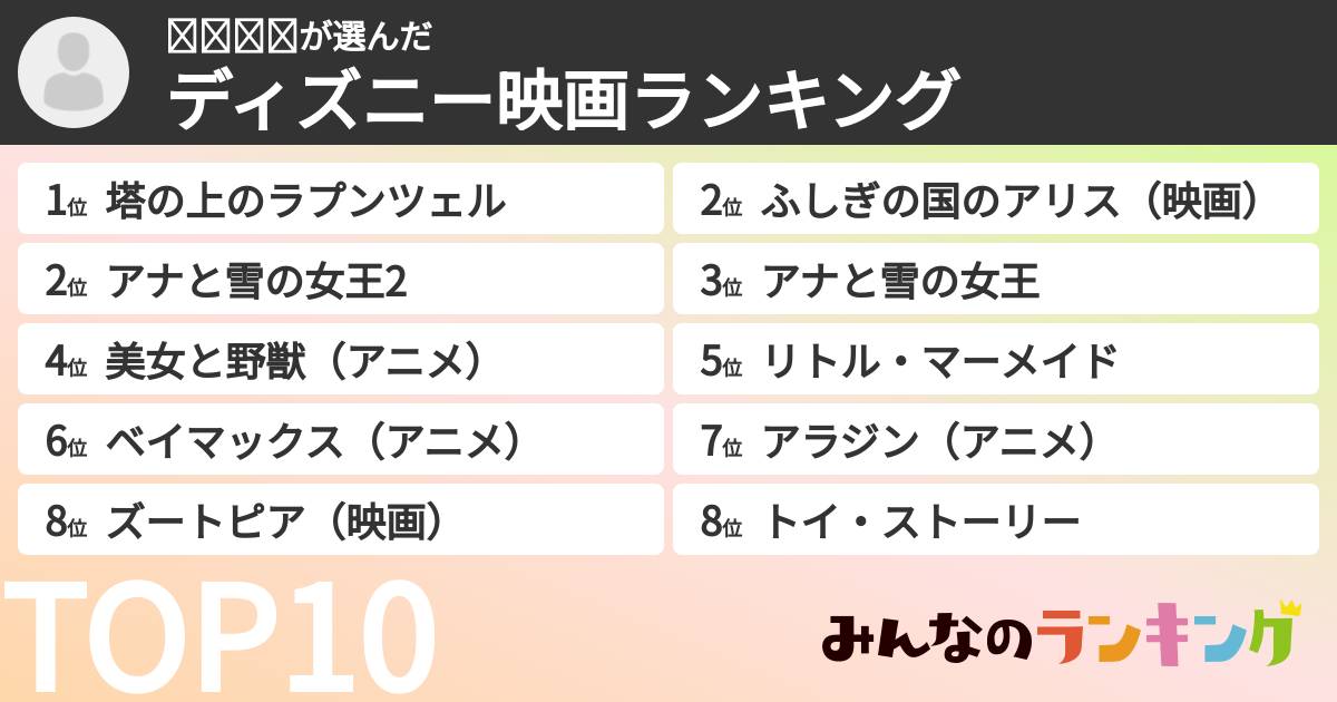 𝓜𝓲𝓴𝓾さんの「ディズニー映画ランキング」
