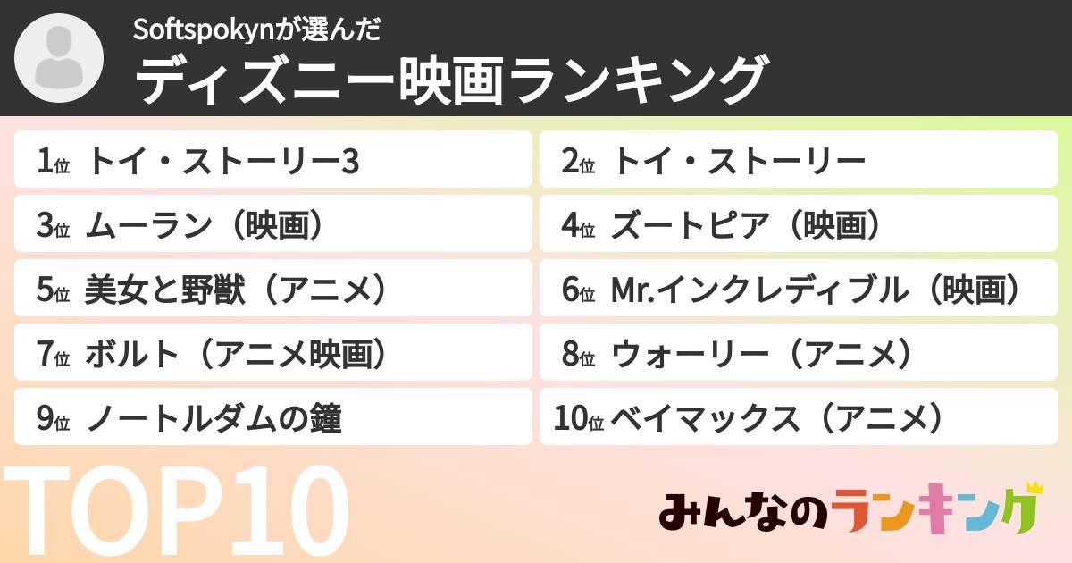 Softspokynさんの「ディズニー映画ランキング」
