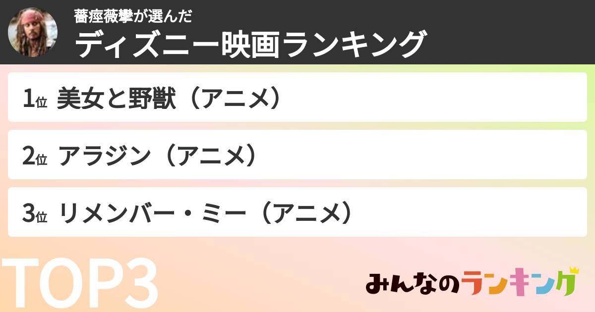薔痙薇攣さんの「ディズニー映画ランキング」