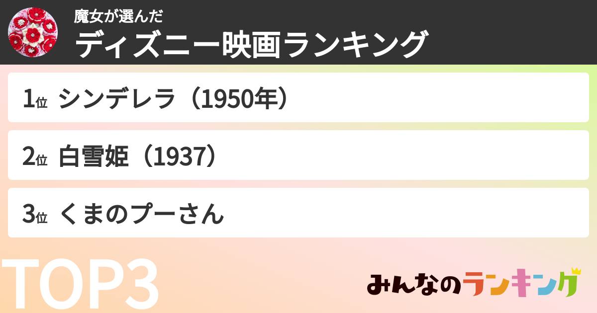 魔女さんの「ディズニー映画ランキング」
