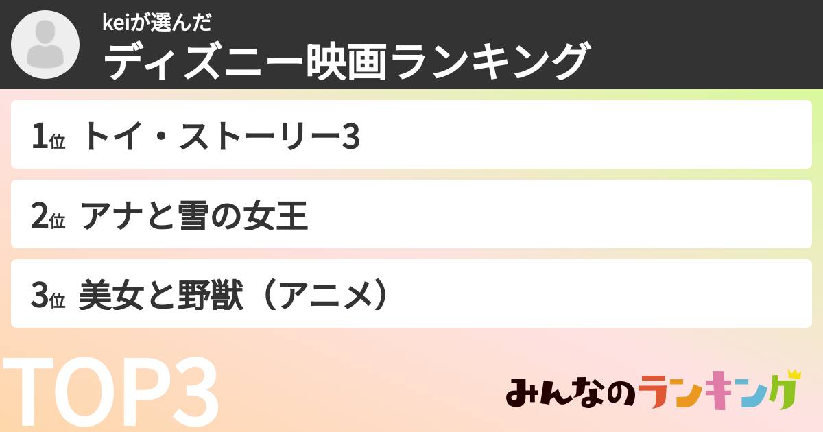 keiさんの「ディズニー映画ランキング」