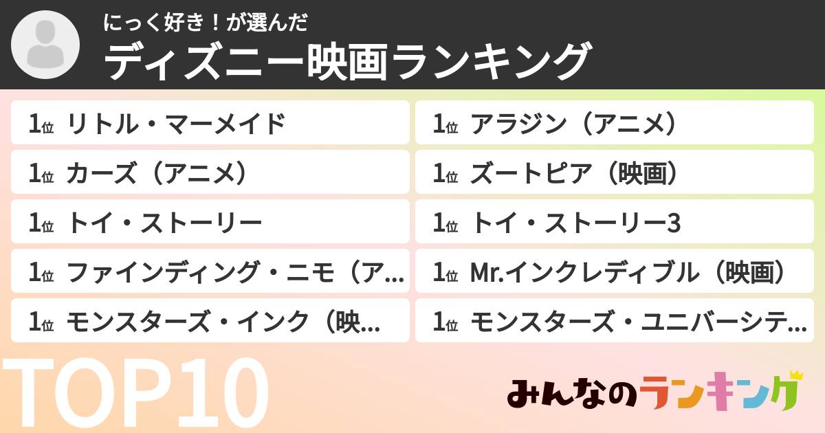 にっく好き!さんの「ディズニー映画ランキング」