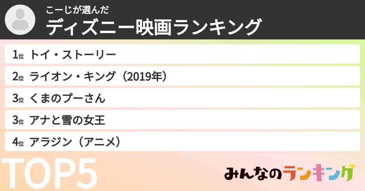 こーじさんの「ディズニー映画ランキング」