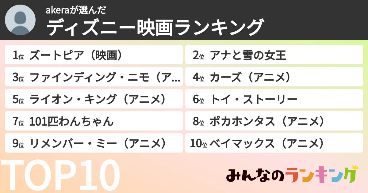 akeraさんの「ディズニー映画ランキング」