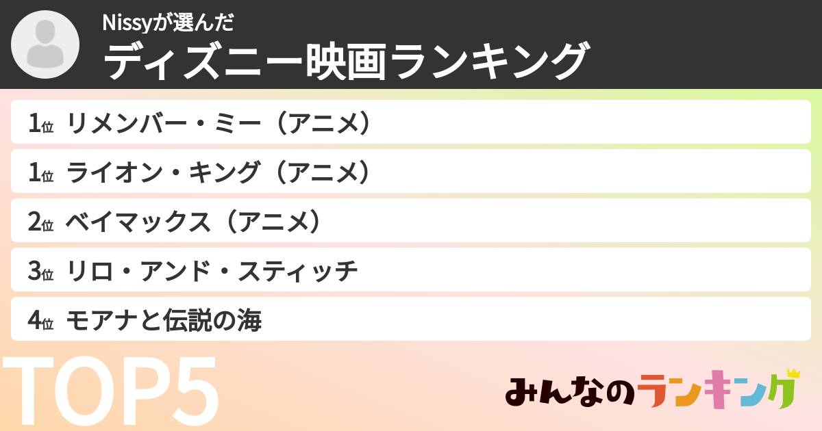 Nissyさんの「ディズニー映画ランキング」