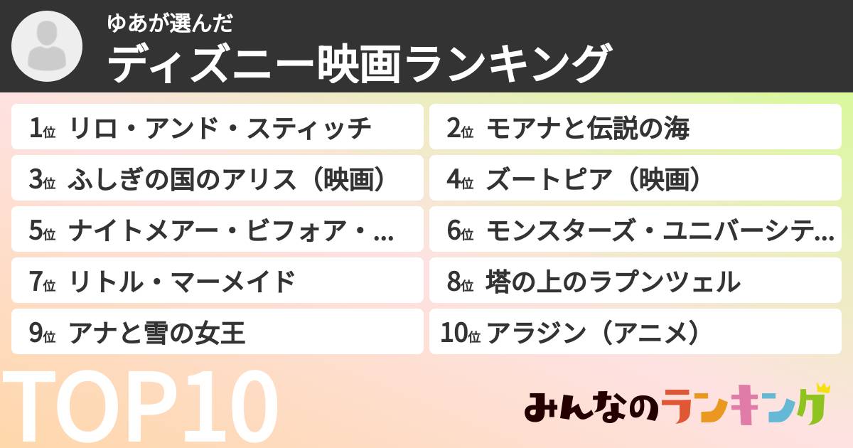 ゆあさんの「ディズニー映画ランキング」
