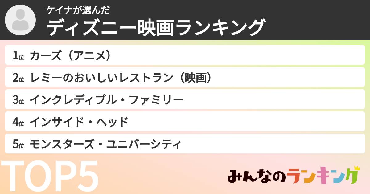 ケイナさんの「ディズニー映画ランキング」