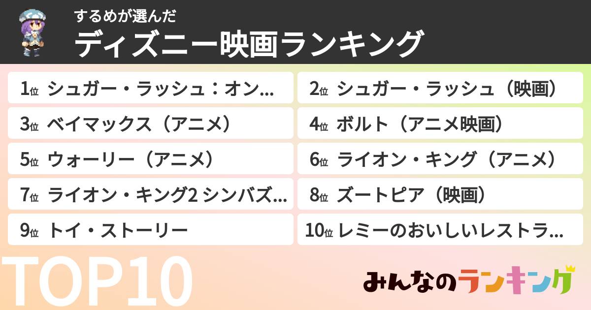 するめさんの「ディズニー映画ランキング」