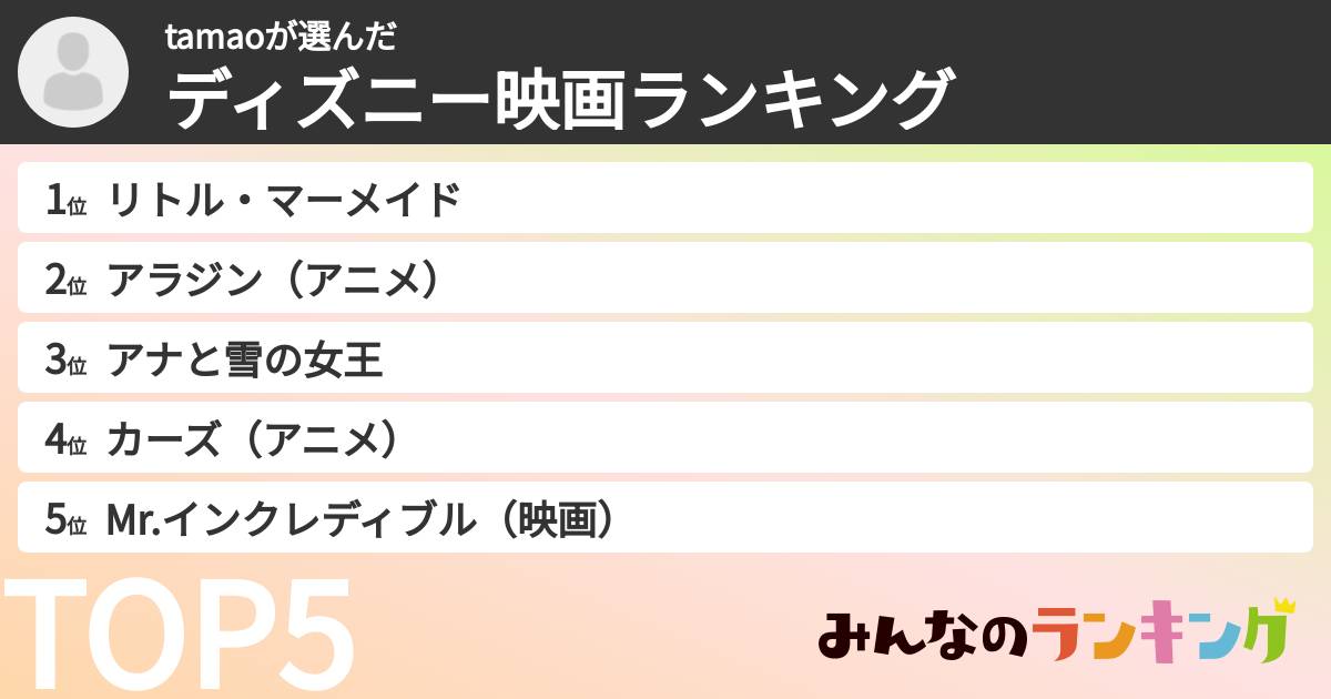 tamaoさんの「ディズニー映画ランキング」