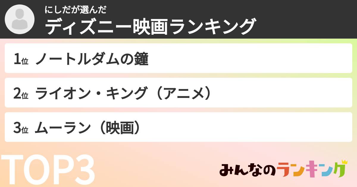 にしださんの「ディズニー映画ランキング」