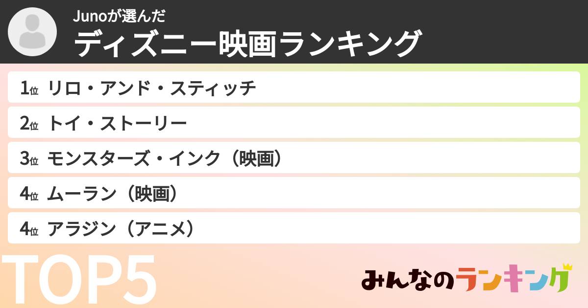 Junoさんの「ディズニー映画ランキング」