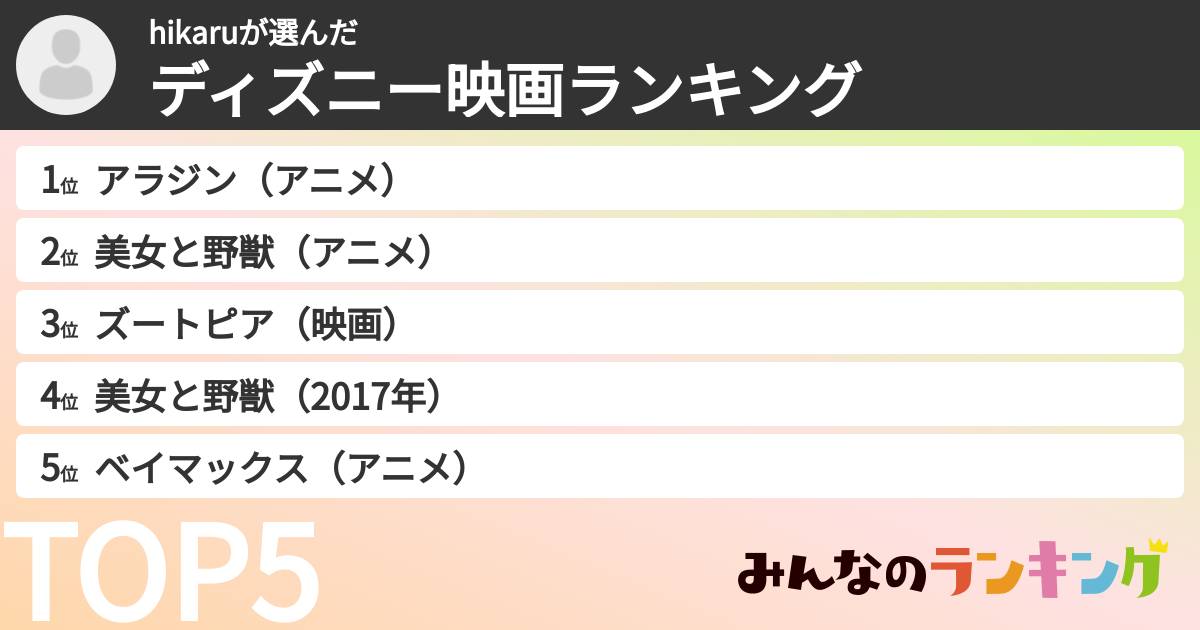 hikaruさんの「ディズニー映画ランキング」