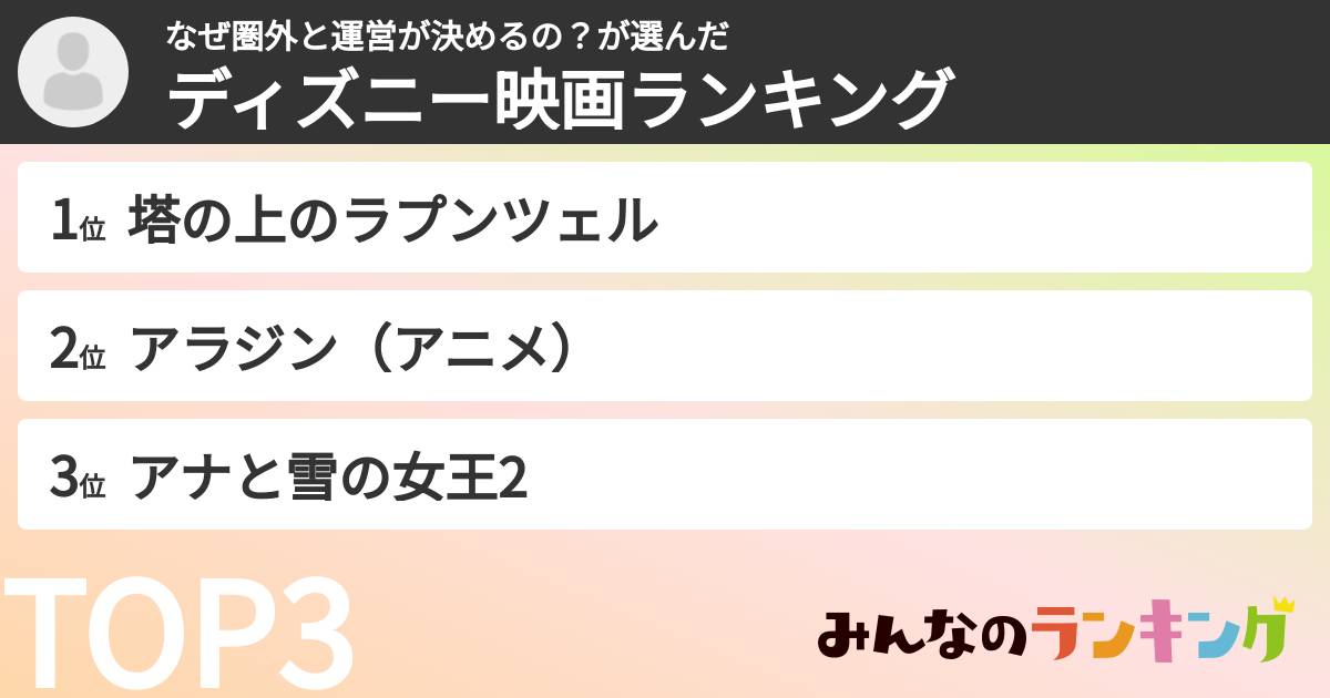 なぜ圏外と運営が決めるの?さんの「ディズニー映画ランキング」