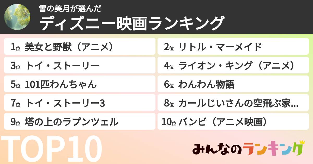 雪の美月さんの「ディズニー映画ランキング」