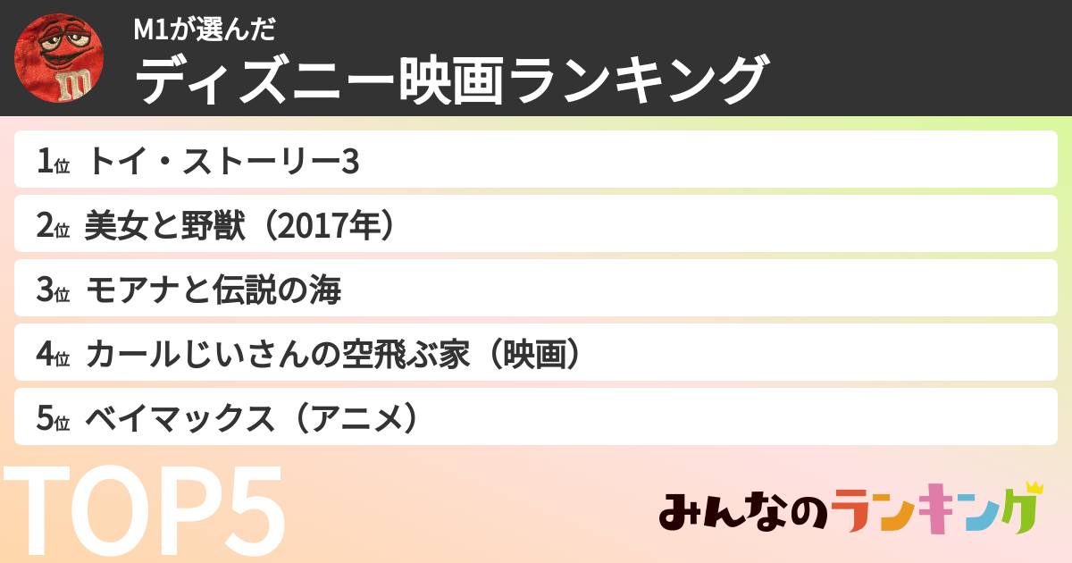 M1さんの「ディズニー映画ランキング」