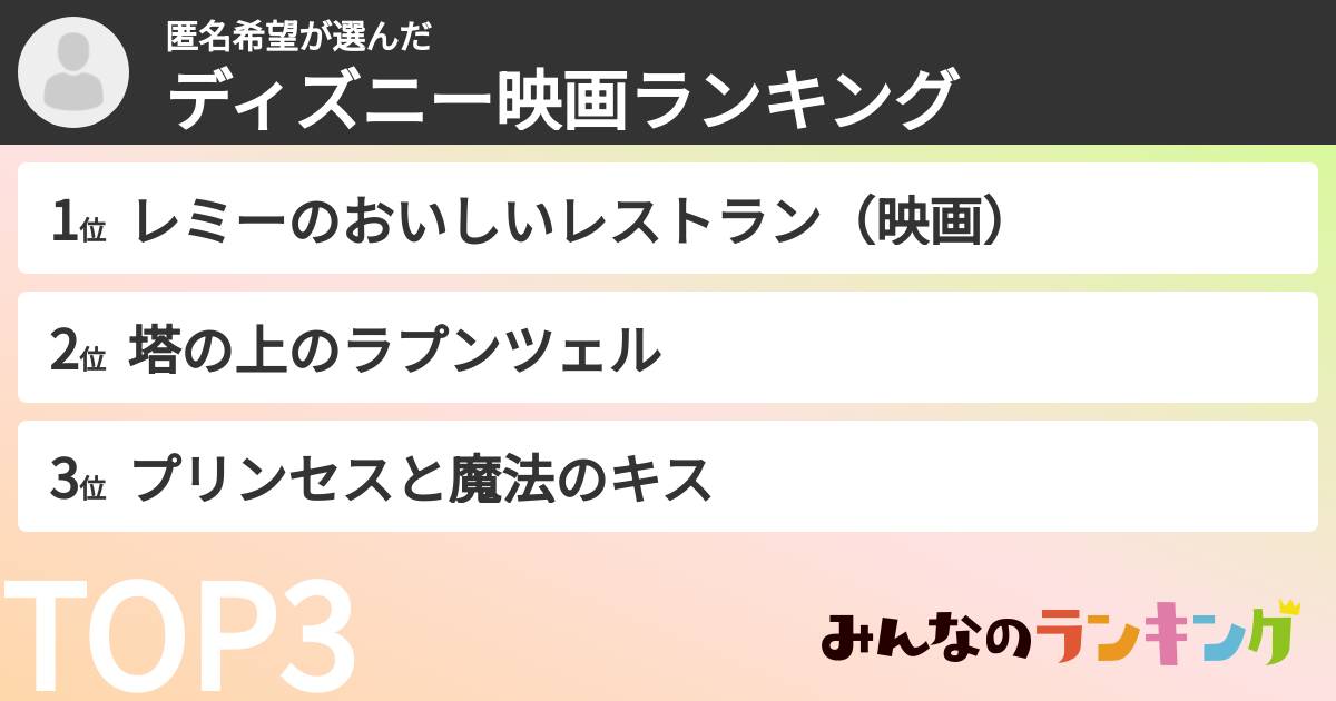 匿名希望さんの「ディズニー映画ランキング」