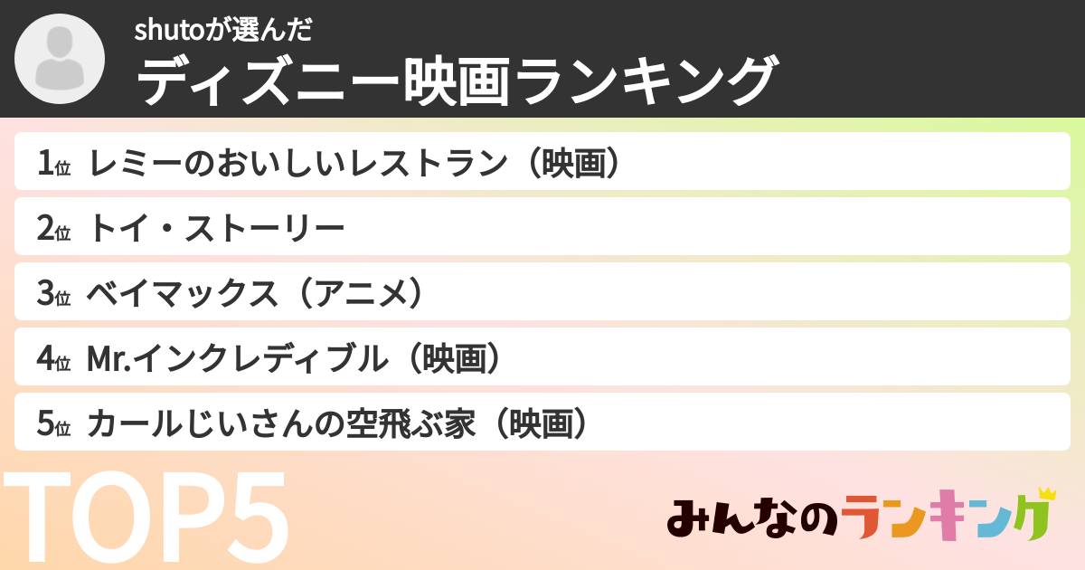 shutoさんの「ディズニー映画ランキング」