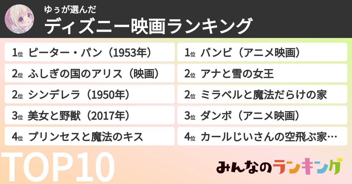ゆぅさんの「ディズニー映画ランキング」
