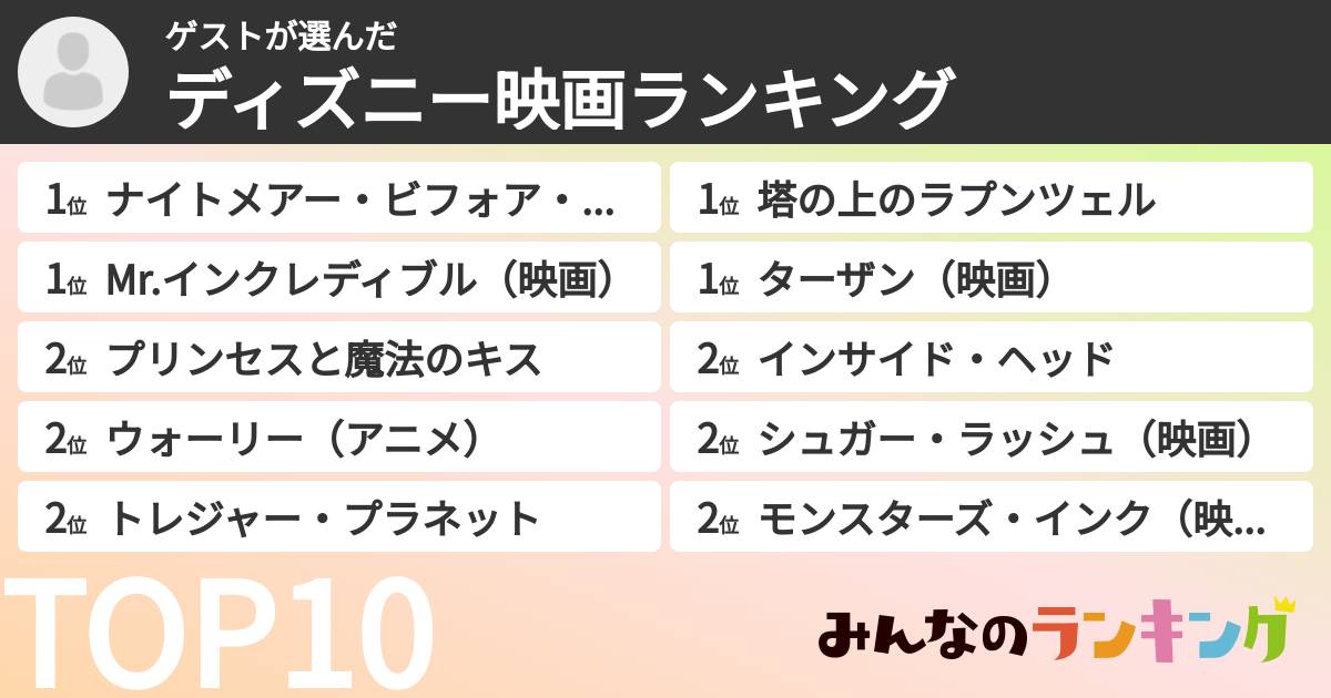 ゲストさんの「ディズニー映画ランキング」