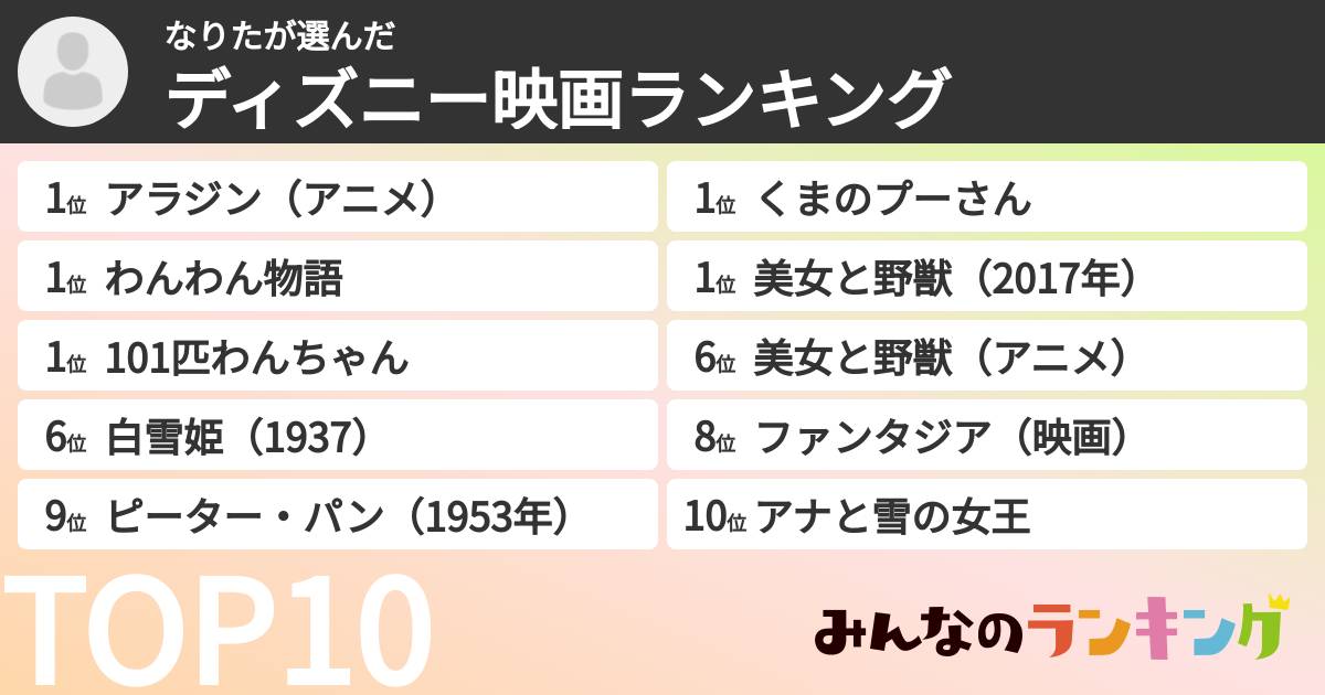 なりたさんの「ディズニー映画ランキング」