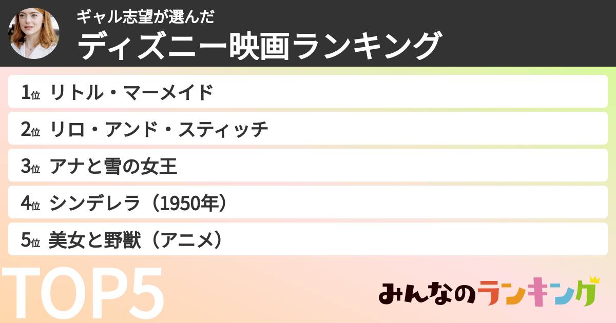 ギャル志望さんの「ディズニー映画ランキング」