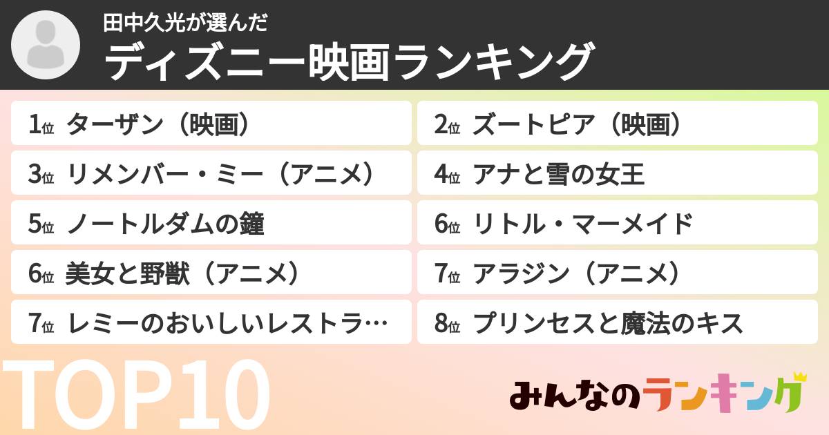 田中久光さんの「ディズニー映画ランキング」