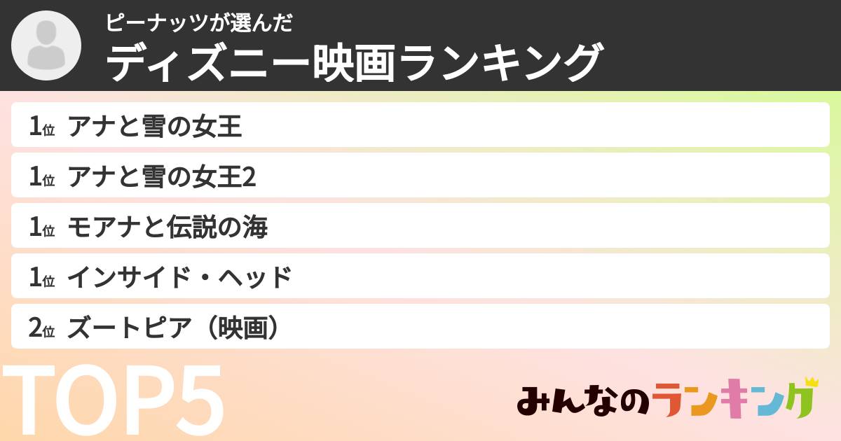 ピーナッツさんの「ディズニー映画ランキング」
