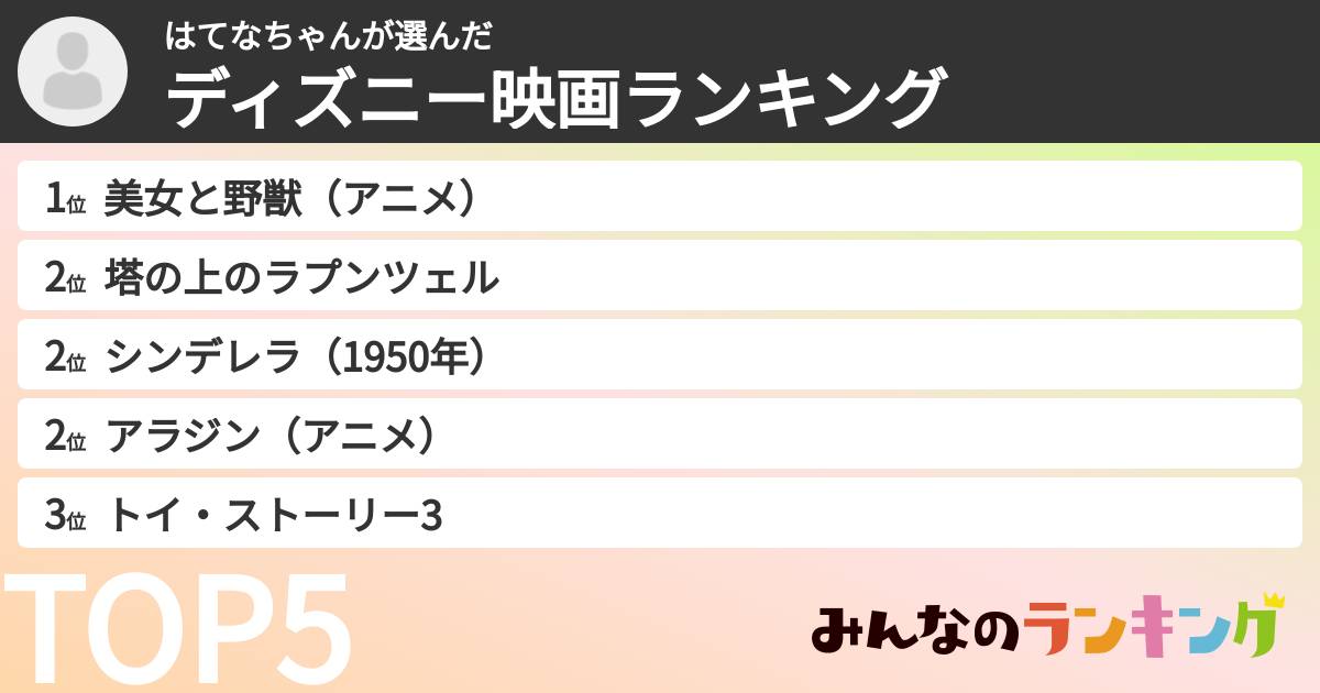 はてなちゃんさんの「ディズニー映画ランキング」