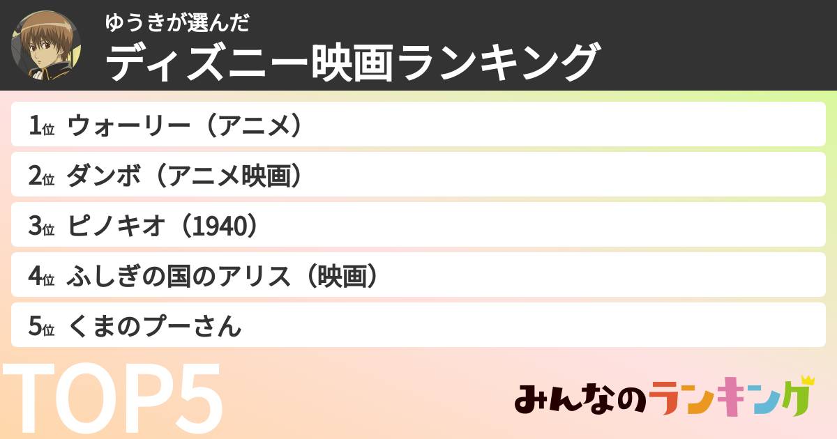 ゆうきさんの「ディズニー映画ランキング」