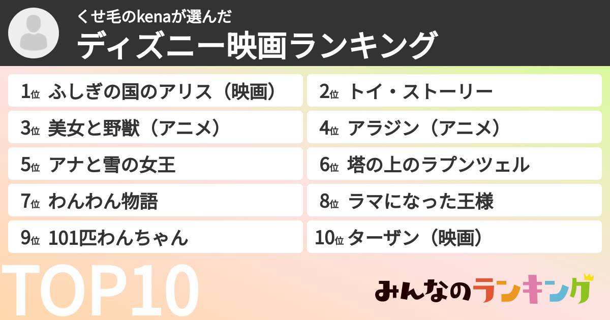 くせ毛のkenaさんの「ディズニー映画ランキング」