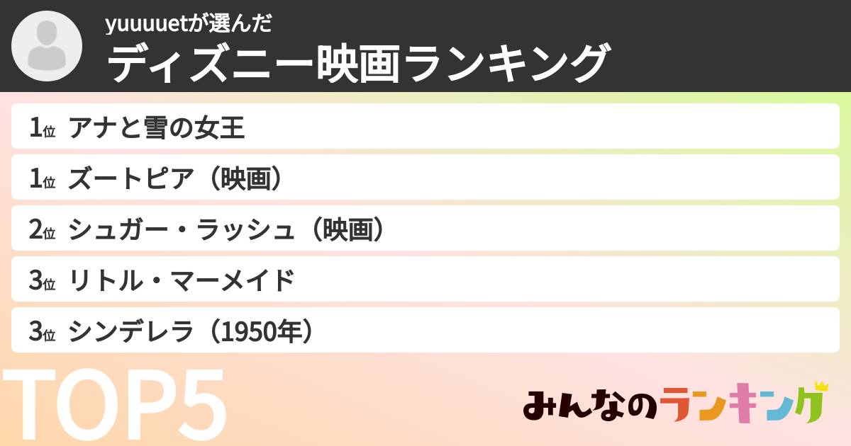 yuuuuetさんの「ディズニー映画ランキング」