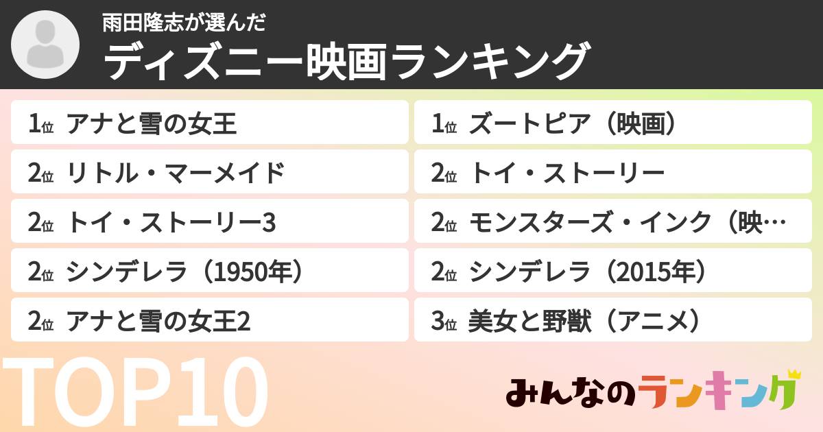 雨田隆志さんの「ディズニー映画ランキング」