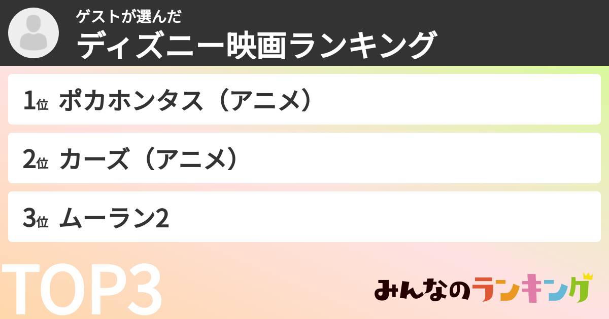 ゲストさんの「ディズニー映画ランキング」