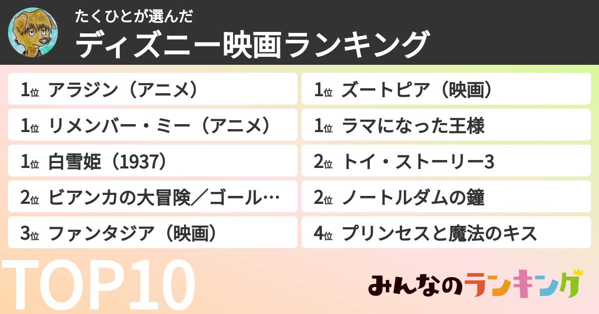 たくひとさんの「ディズニー映画ランキング」