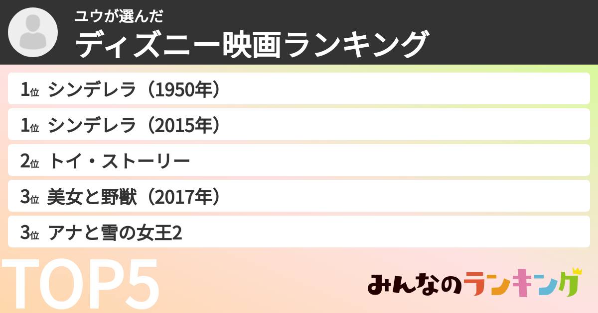 ユウさんの「ディズニー映画ランキング」