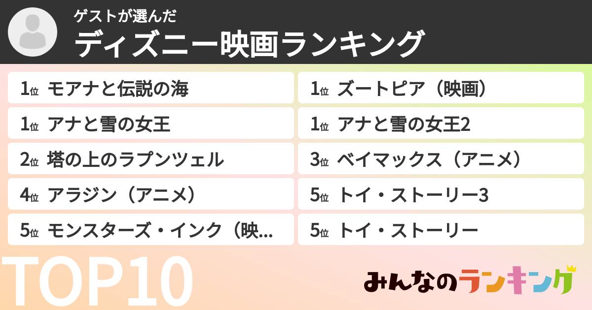 ゲストさんの「ディズニー映画ランキング」