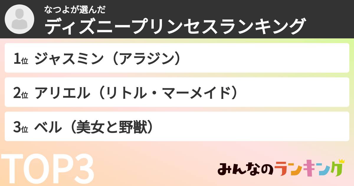 なつよさんの「ディズニープリンセスランキング」