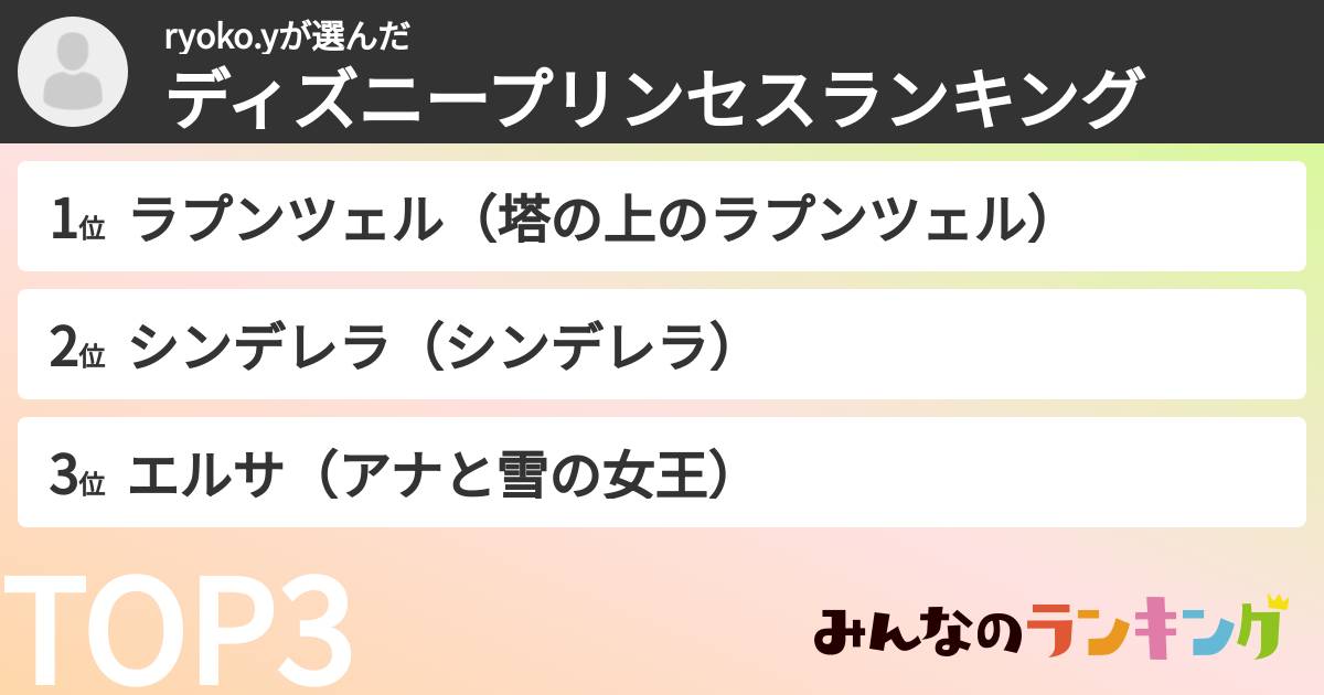 ryoko.yさんの「ディズニープリンセスランキング」