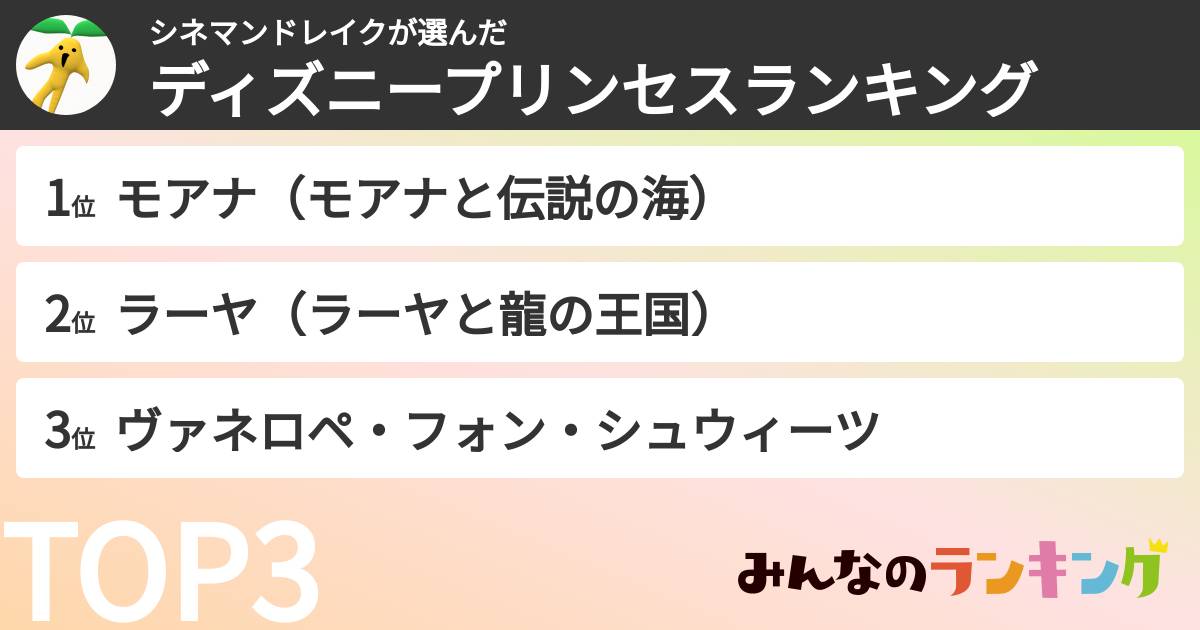 シネマンドレイクさんの「ディズニープリンセスランキング」