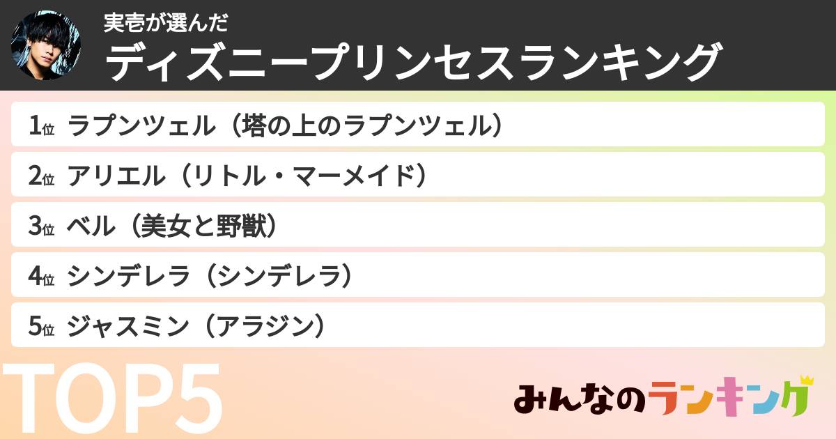 実壱さんの「ディズニープリンセスランキング」