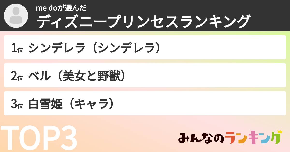 me doさんの「ディズニープリンセスランキング」